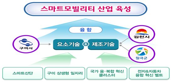 경북도, 고용노동부 공모 ‘고용안정 선제대응 패키지 지원사업’ 선정