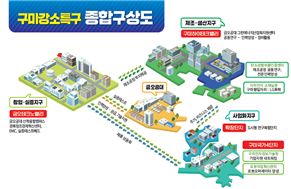 구미 강소연구개발특구 유치 성공, 스마트 제조혁신 선도 도시 도약