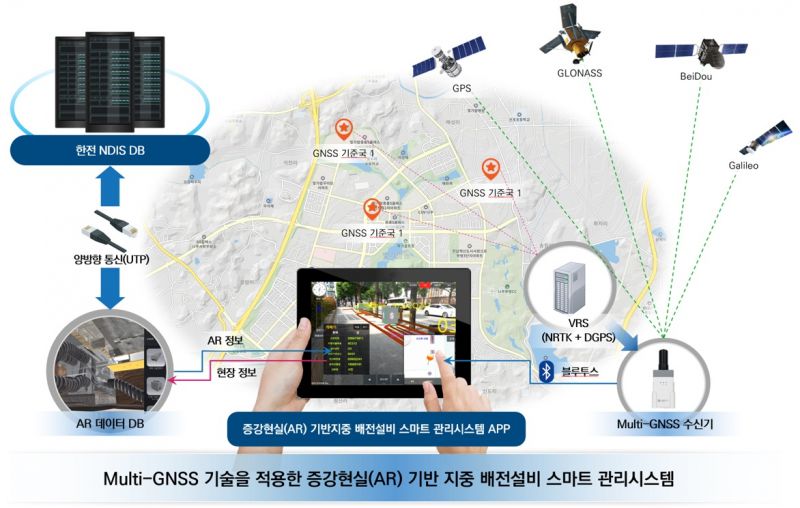 한국전력기술, 한전KDN과 AR적용 지하매설물 관리시스템 구축 협력