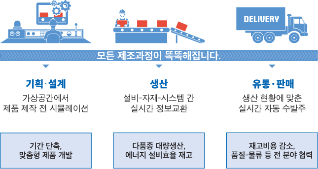 김천시, 2021년 김천형 스마트공장 보급‧확산사업 추진