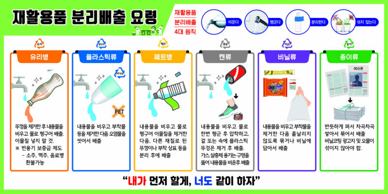 김천시, ‘집콕’으로 늘어난 쓰레기, 분리배출 강조!