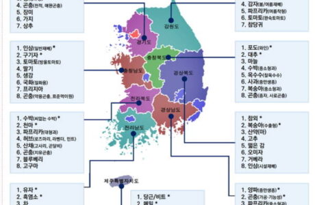 경북농업기술원, 2025년까지 426억 투입 8개 특화작목 육성